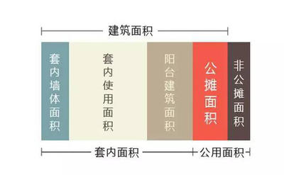 鎮(zhèn)江萬(wàn)家基和_新房交付時(shí)要注意驗(yàn)收這些地方